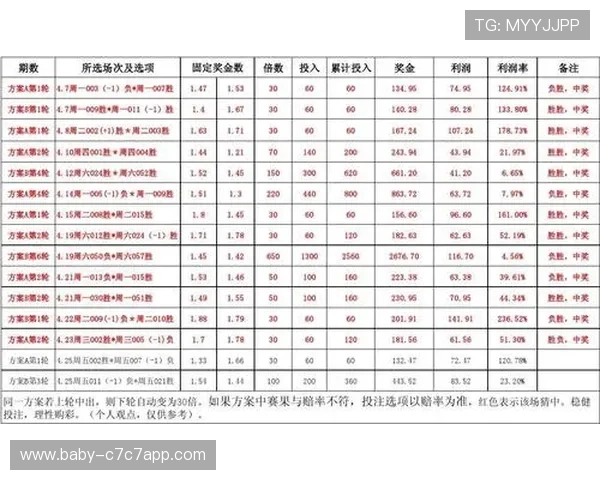 竞彩足球星期三全平策略分析与投注技巧分享 竞彩足球星期三全平策略分析与投注技巧分享